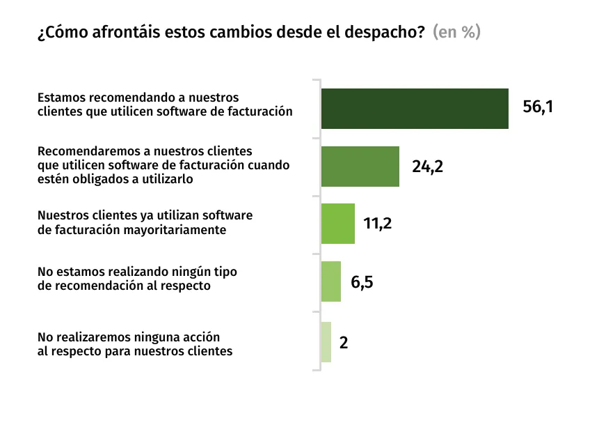 afrontar-cambios-despacho-barometro-2025