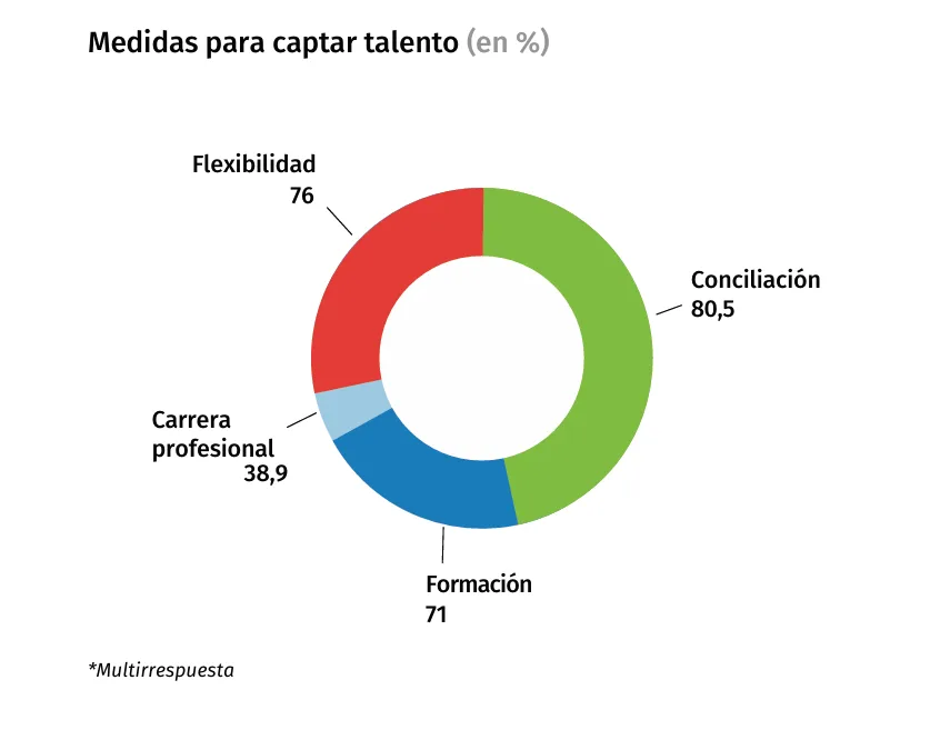 captar-talento-barometro-2025