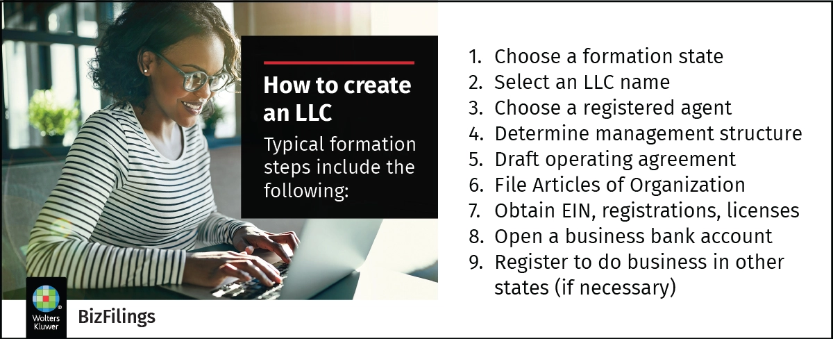 How to create an LLC