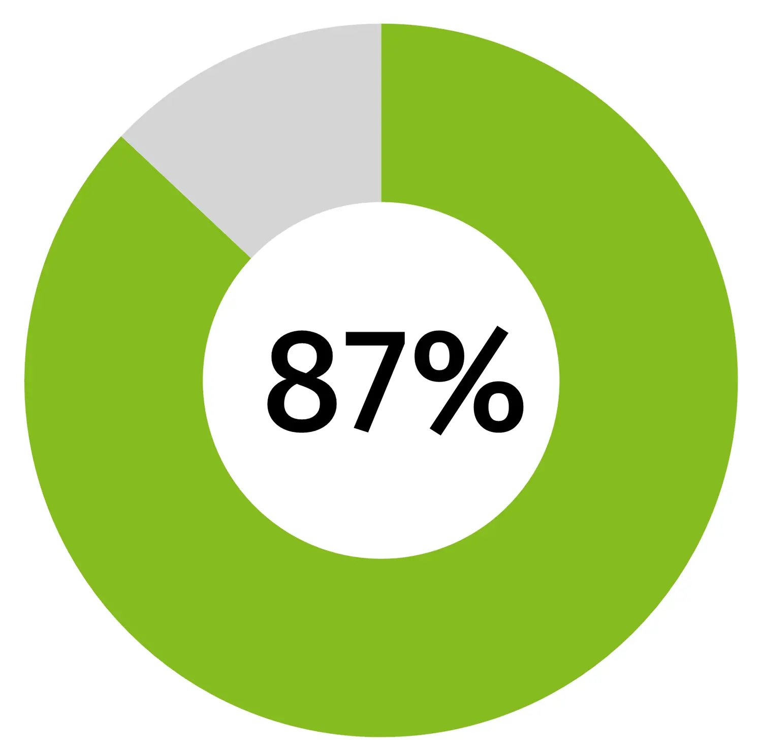 71 percent