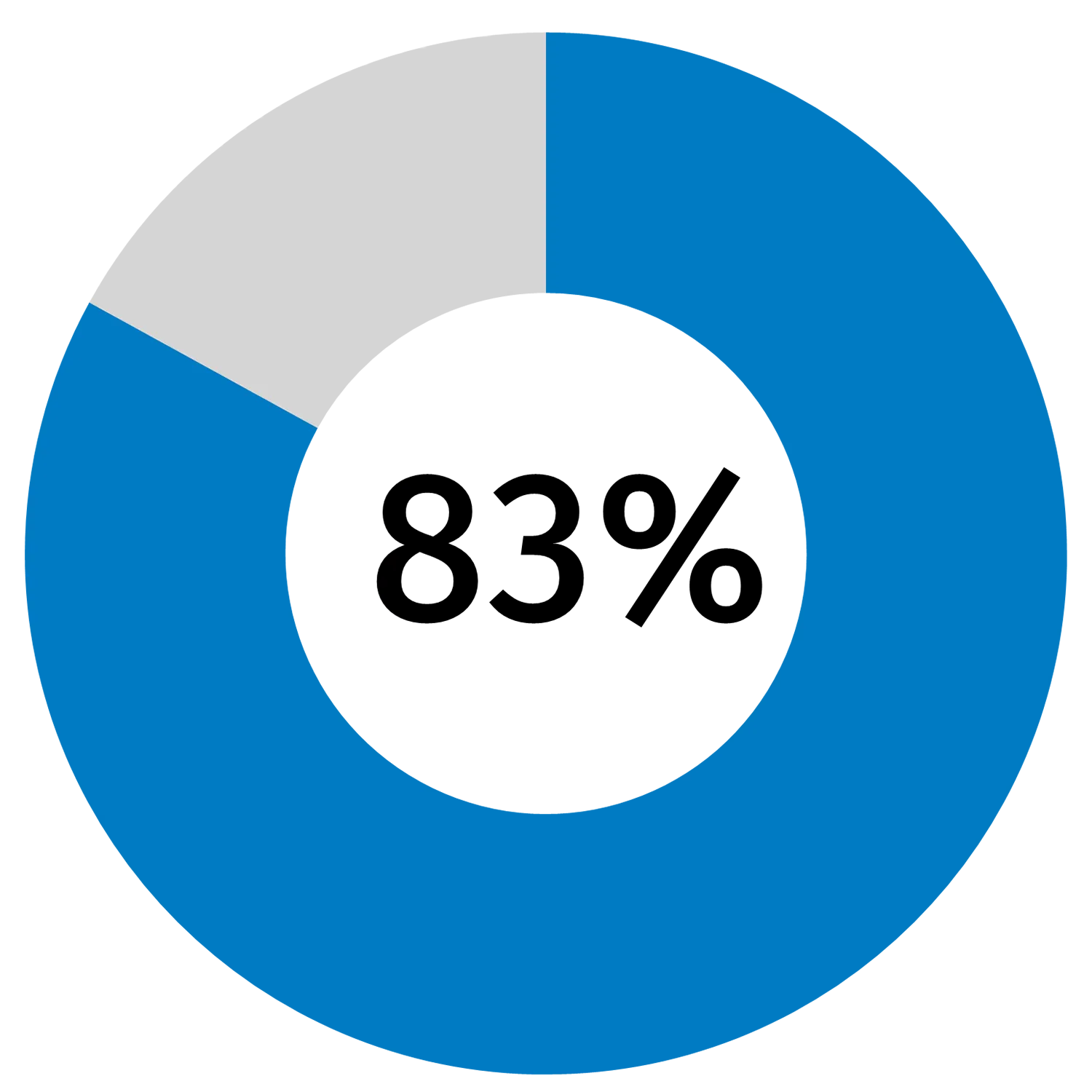78 percent