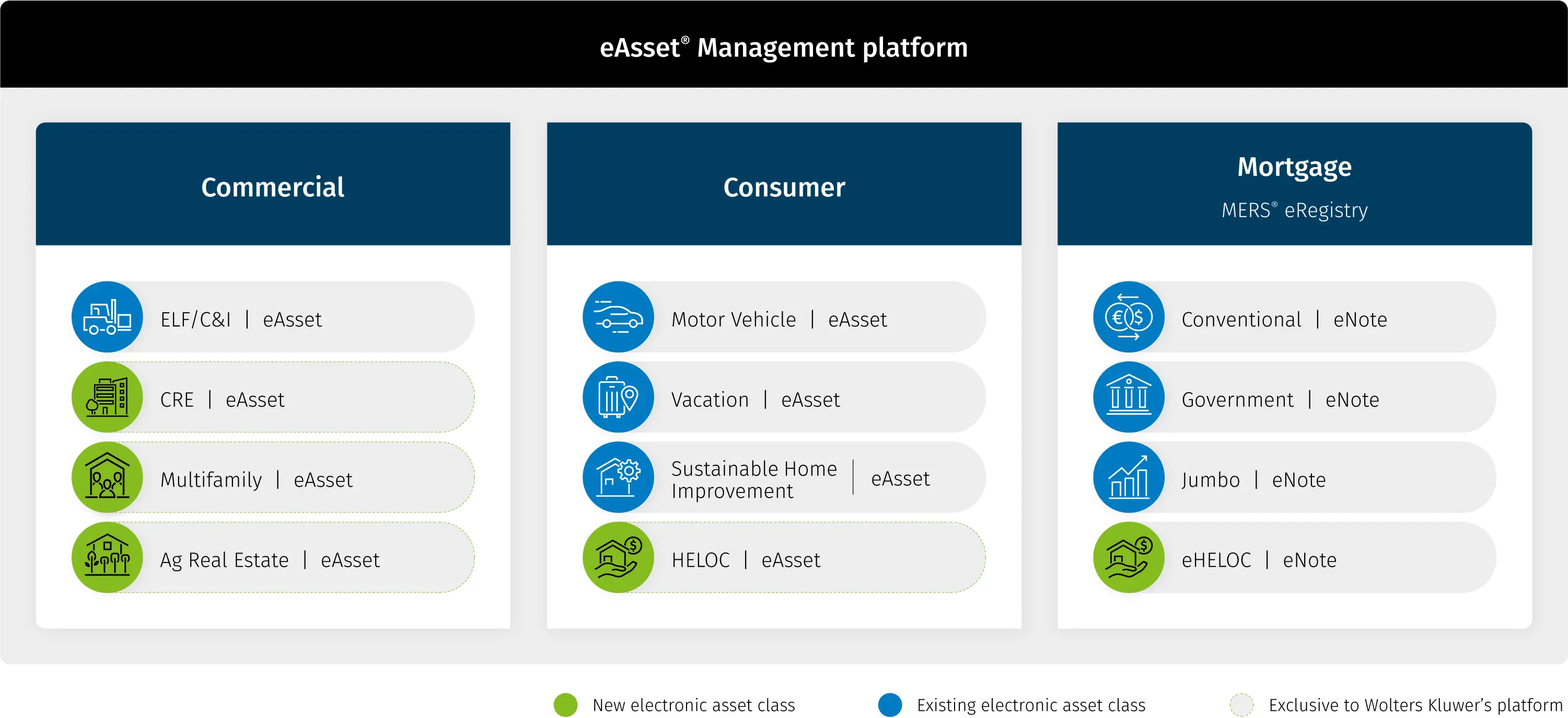 eAsset Management platform graphic