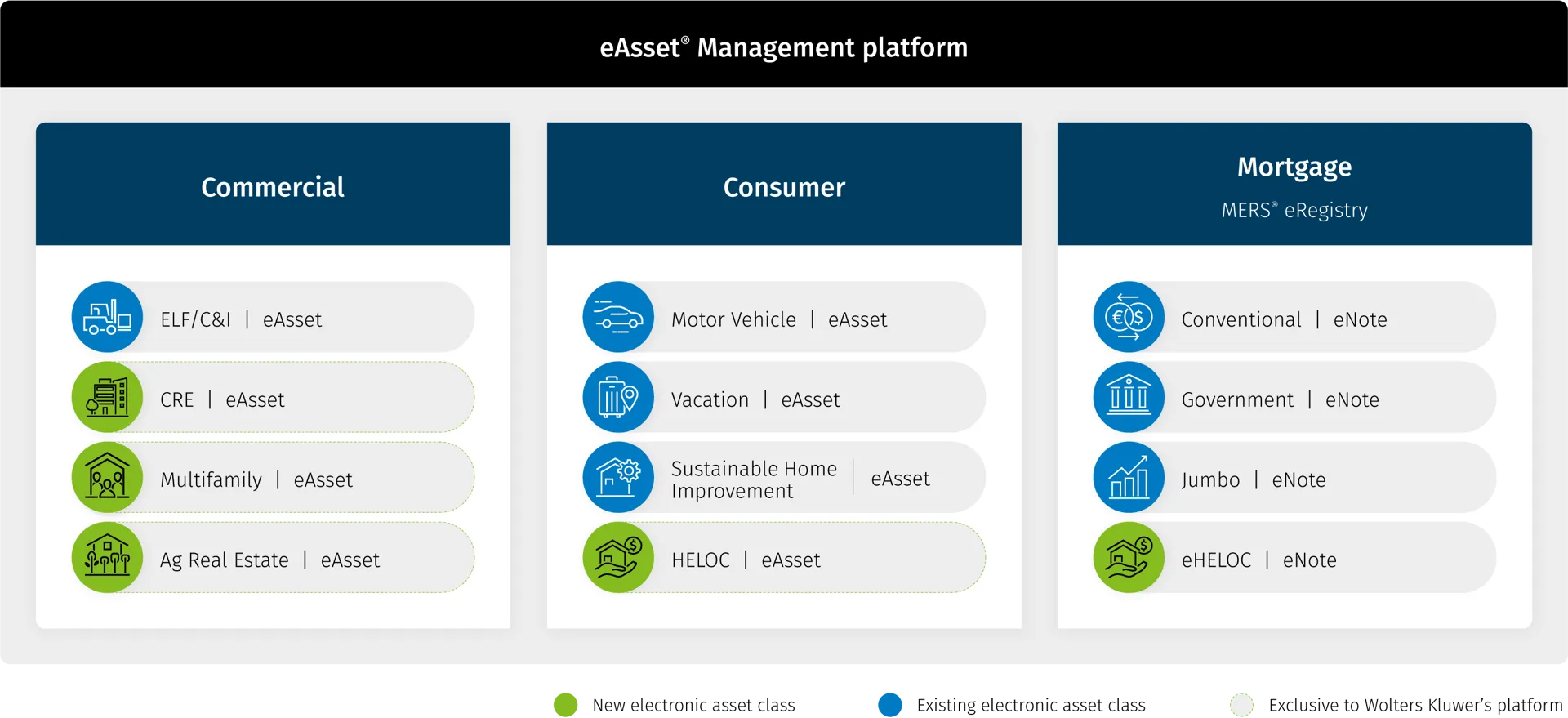 eAsset Management platform graphic