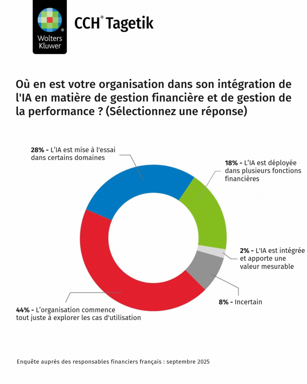 cch tagetik -Infographic