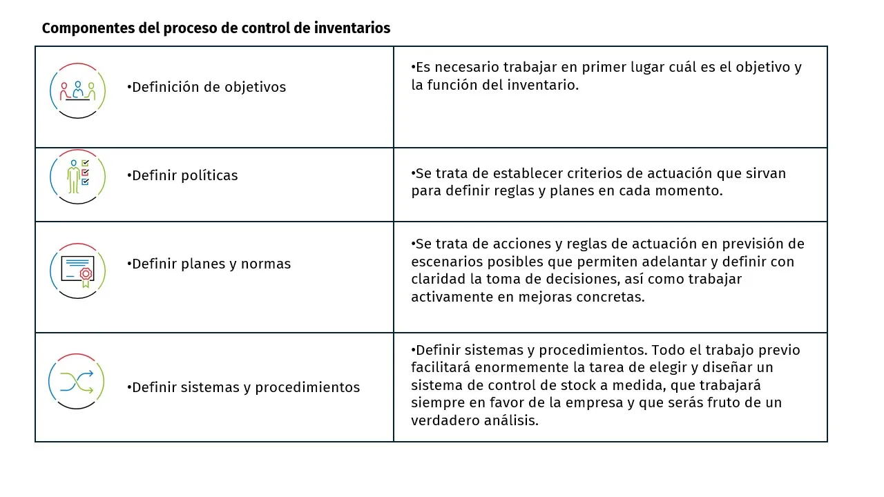 infografia control de stock