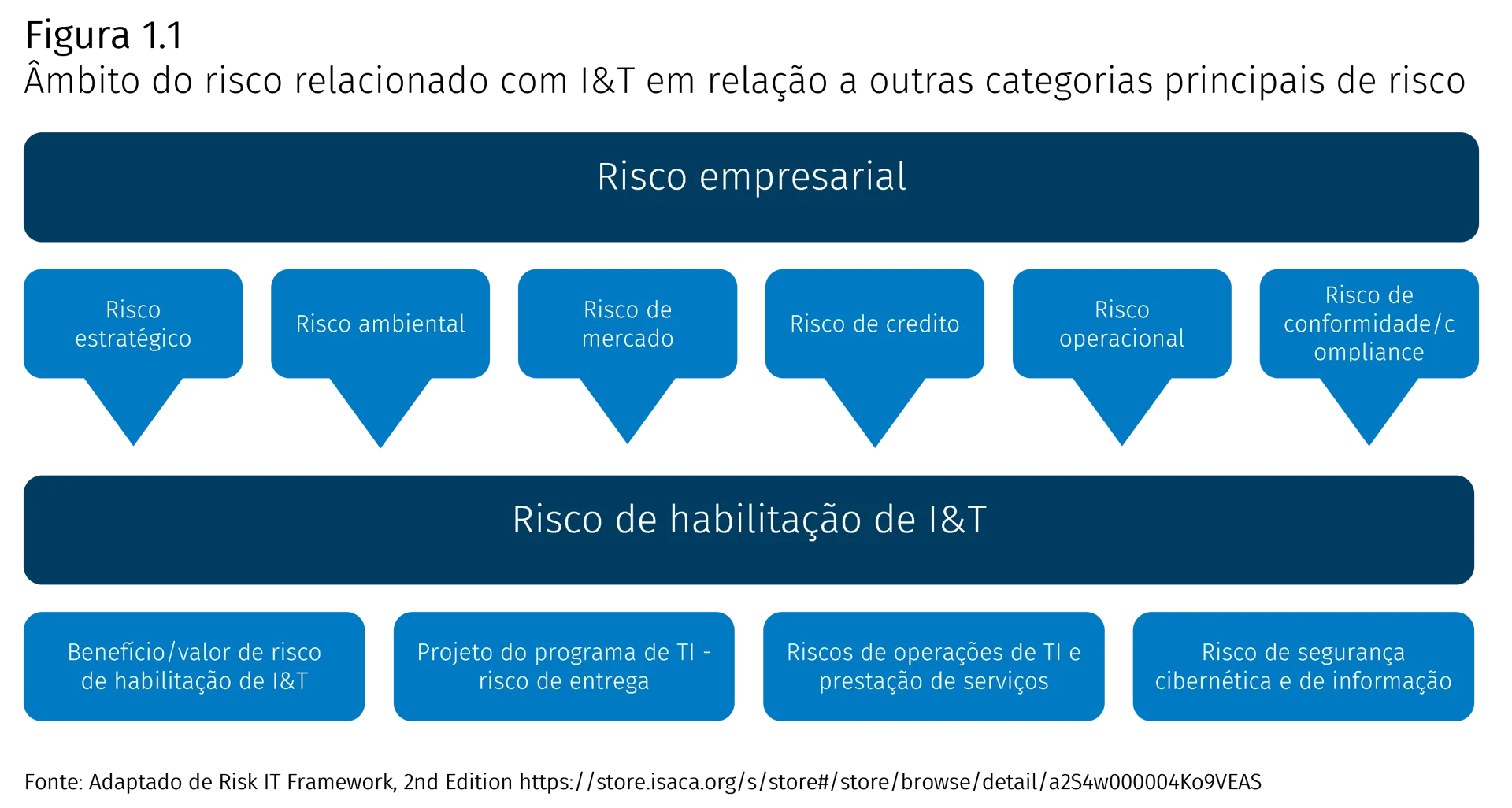 Scope of I&T related risks graphic