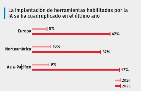 grafico IA 
