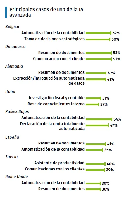 grafico inteligencia artificial