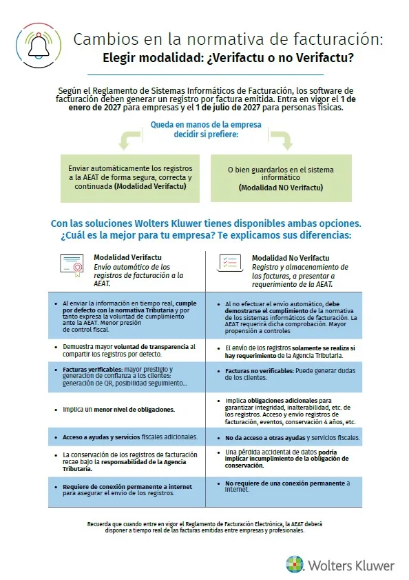 infografia verifactu