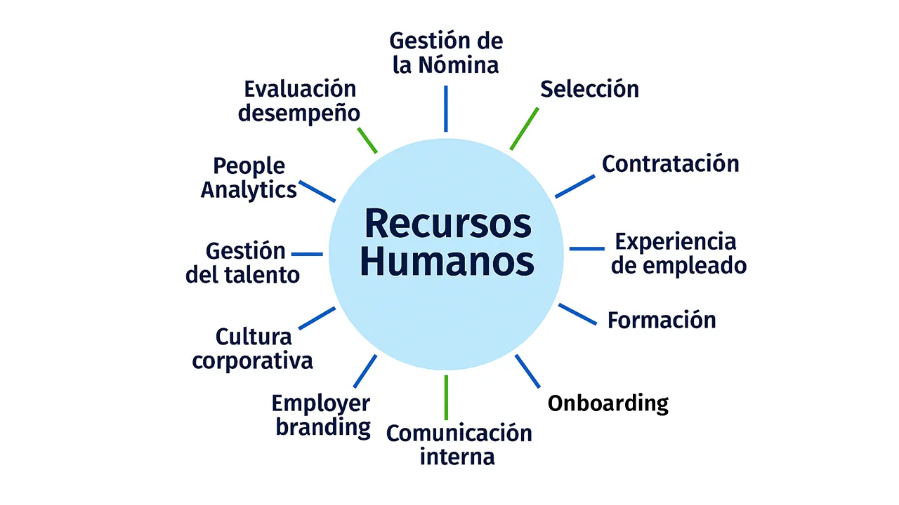 imagen roles en recursos humanos