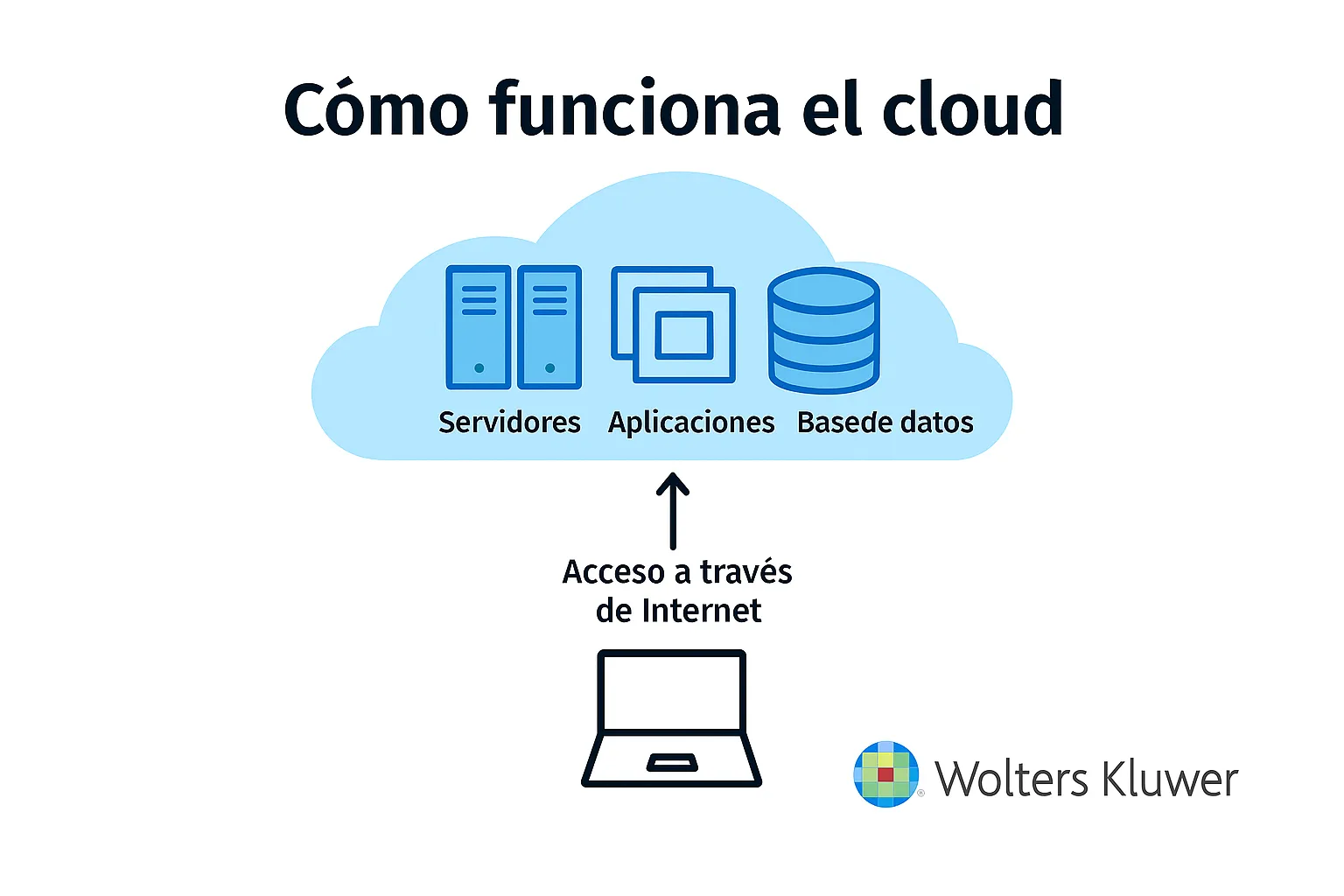 cloud computing infografia