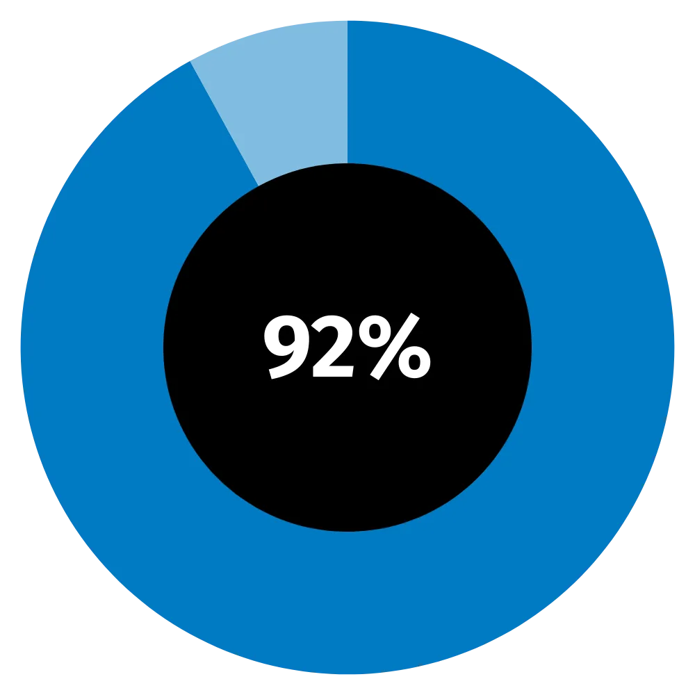 key findings cfo report us 2.png
