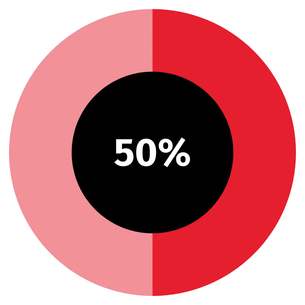 key findings cfo report us 1.png