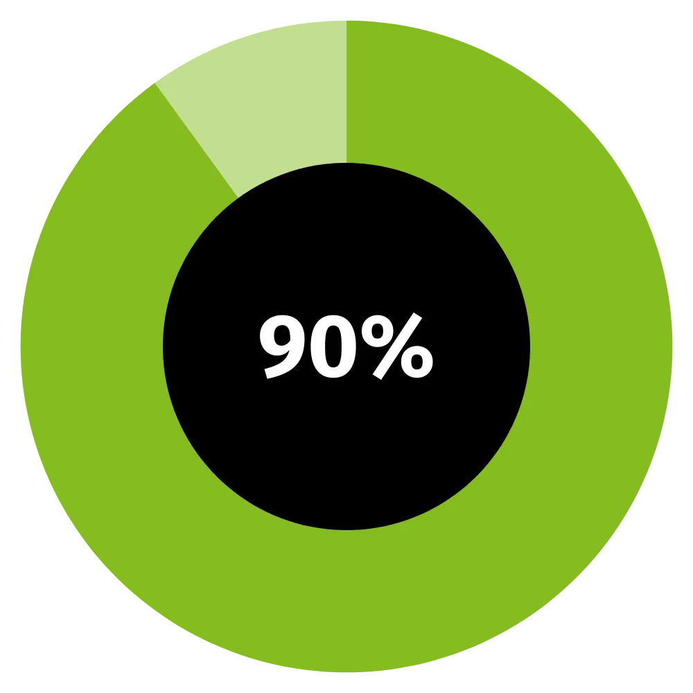 key findings cfo report us 3.png
