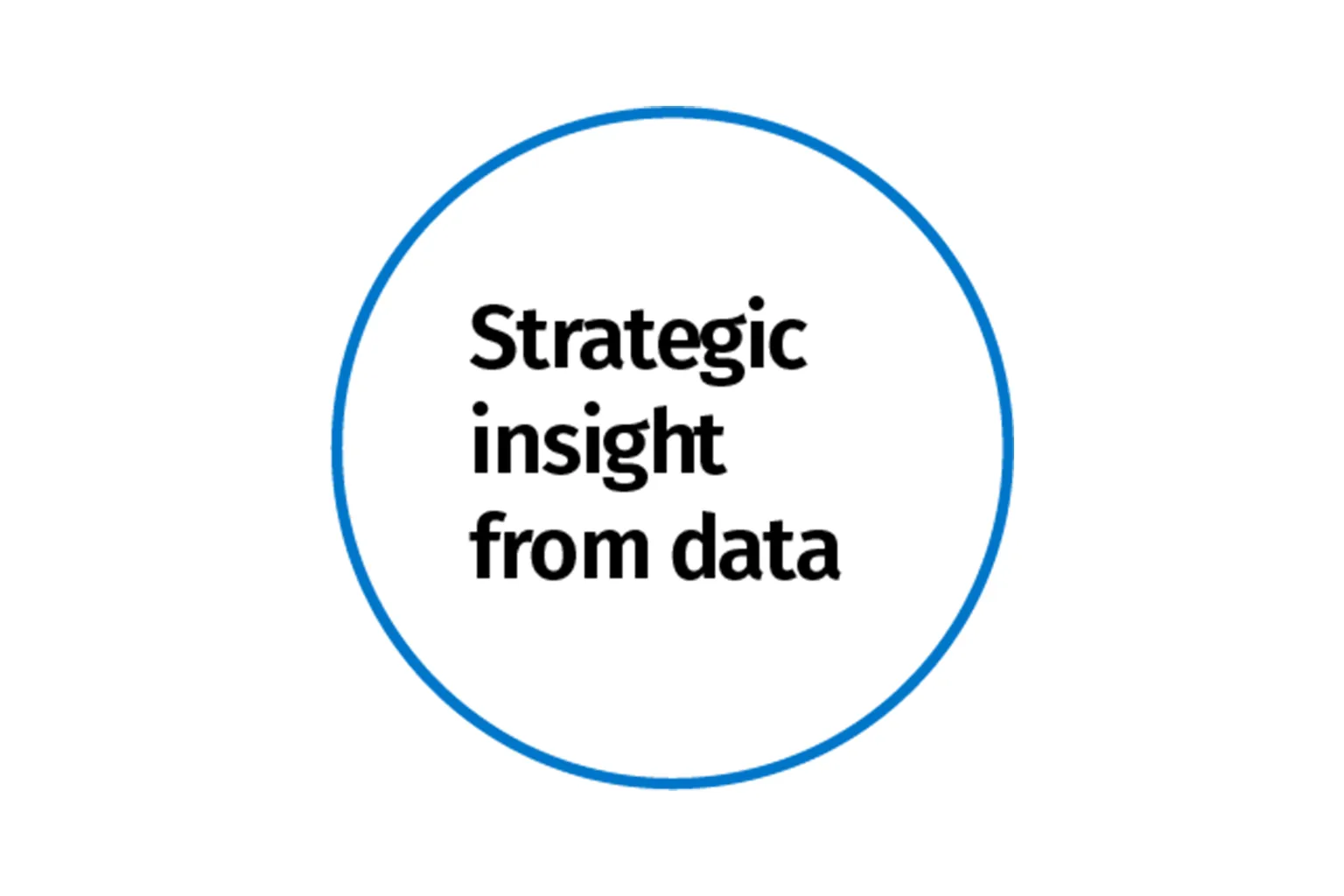 Strategic insight from data