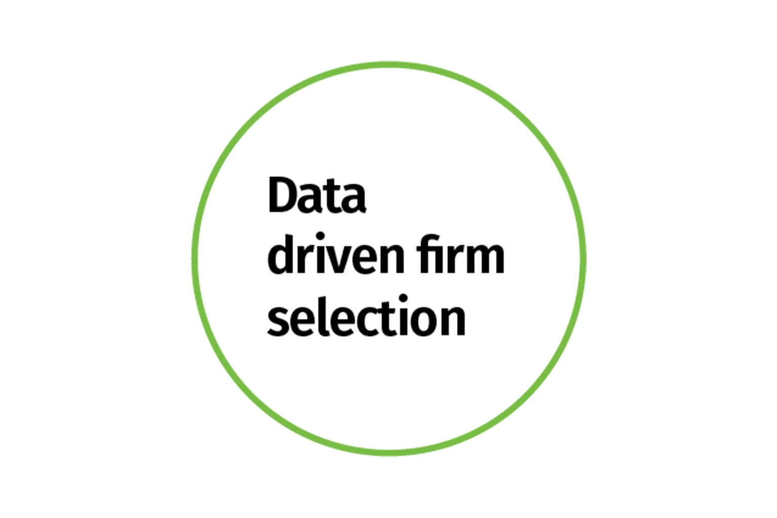 Data-driven firm selection