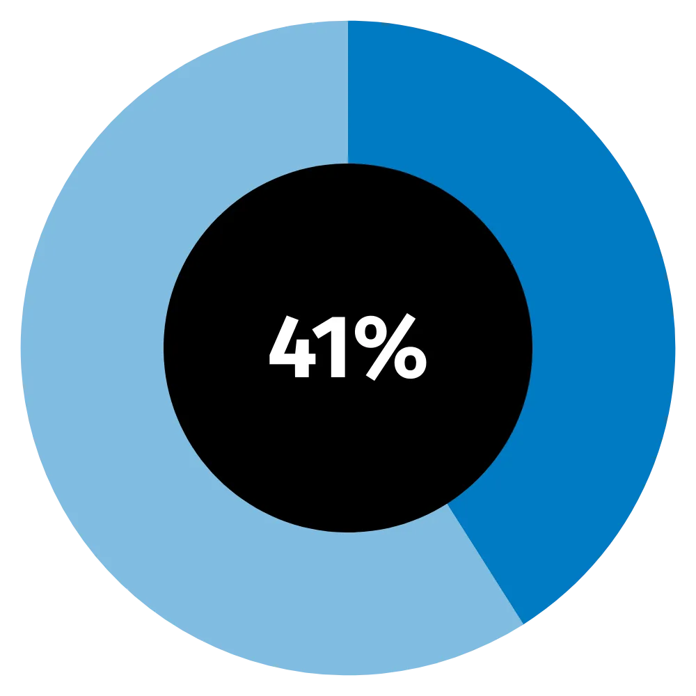 key findings cfo report dach 2.png