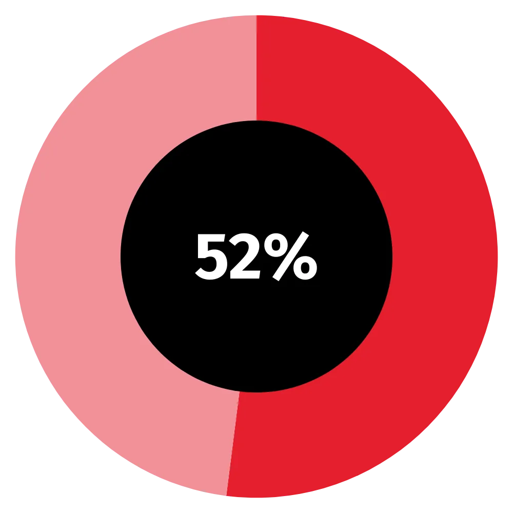 key findings cfo report dach 1.png