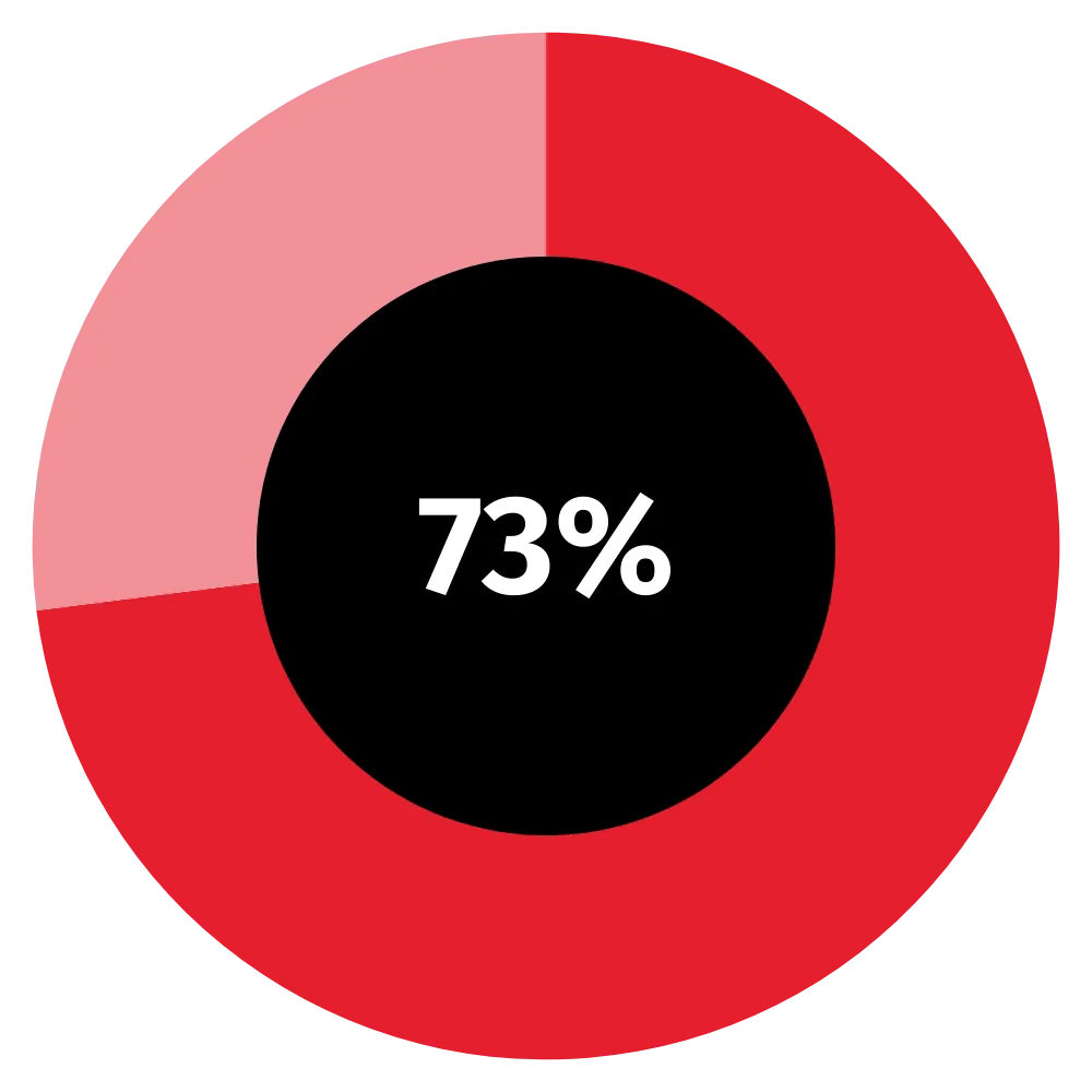 key findings cfo report uki 1.png
