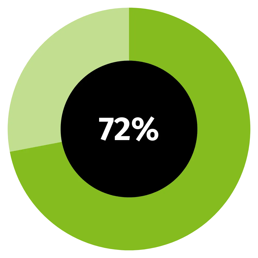 key findings cfo report uki 3.png