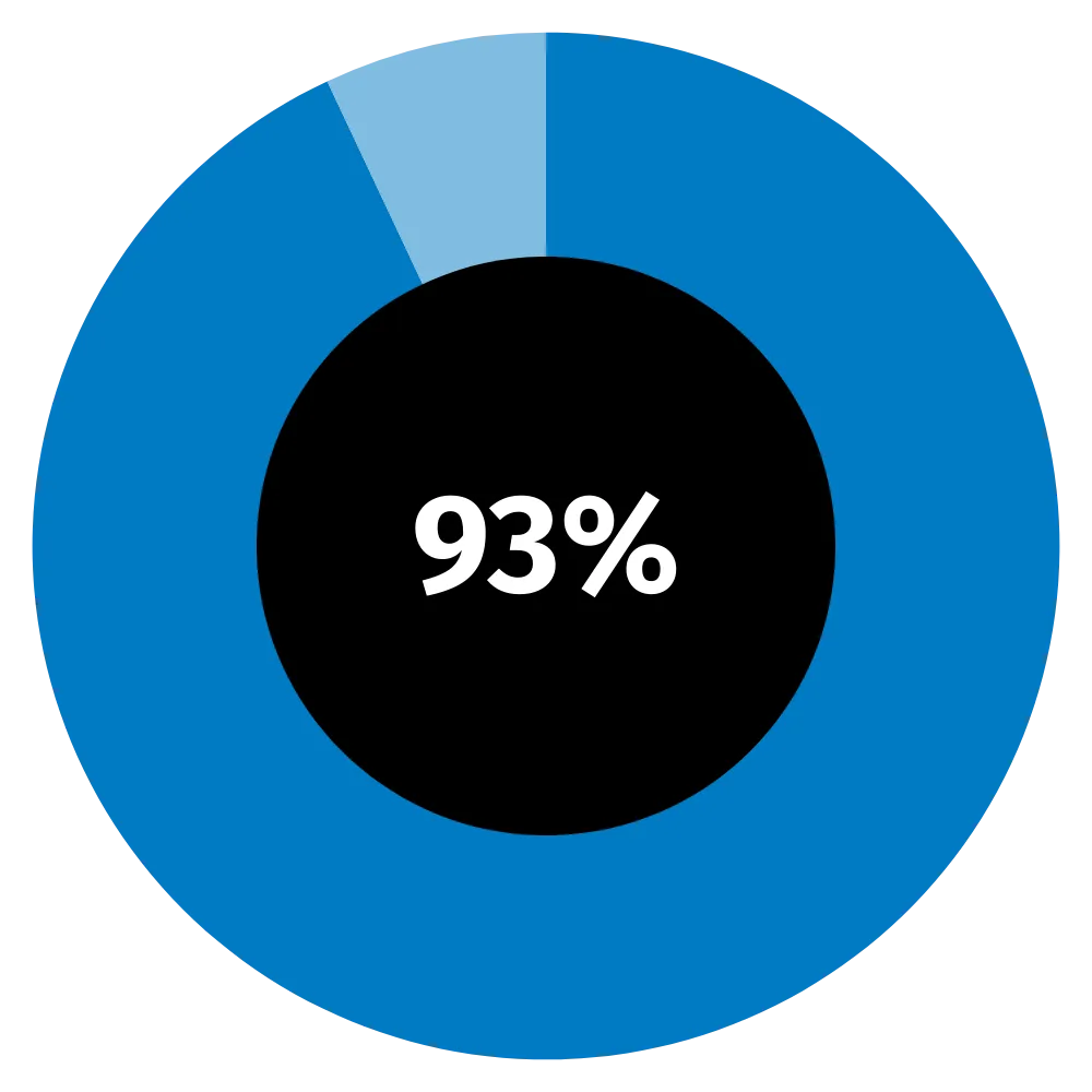 key findings cfo report uki 2.png