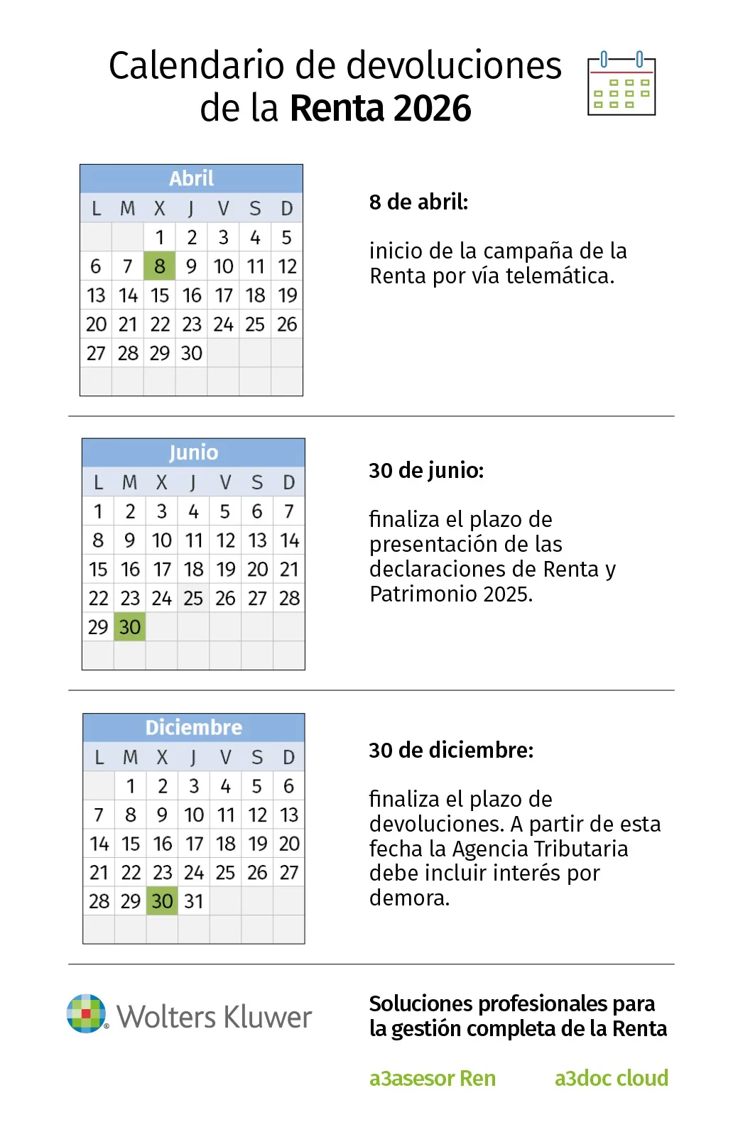 INFOGRAFIA Devoluciones de la renta 2026