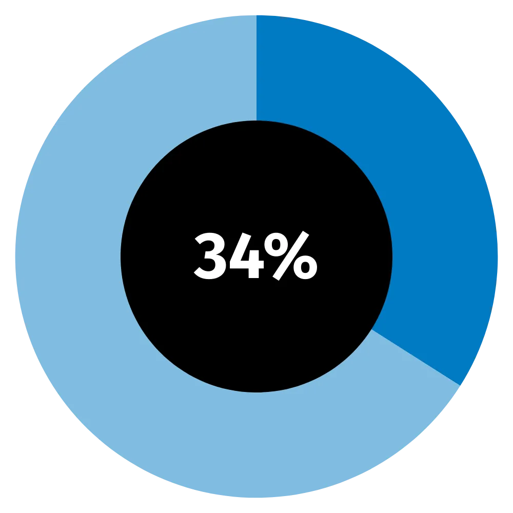 future ready cfo key findings jp 1.png