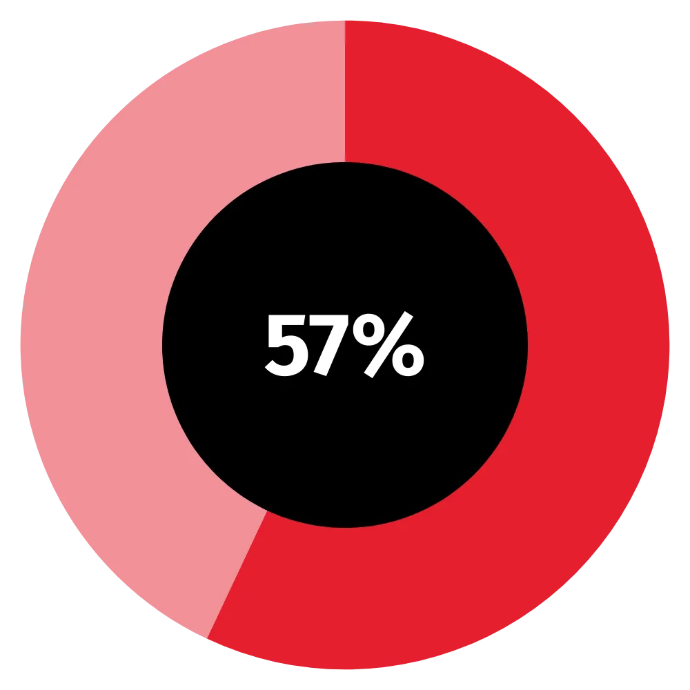 future ready cfo key findings jp 1.png