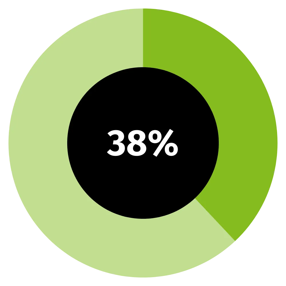 future ready cfo key findings jp 1.png