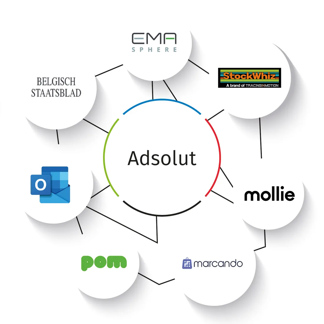 Adsolut Ecosysteem 