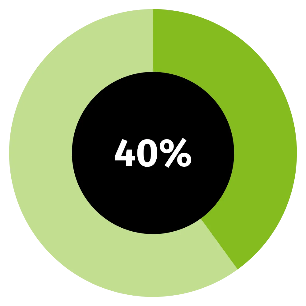 future-ready-cfo-europe-key-findings-3