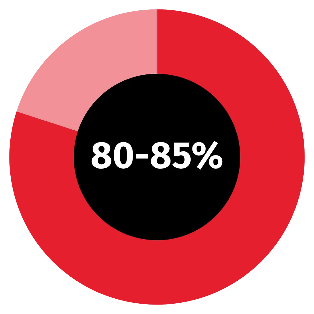 future-ready-cfo-europe-key-findings-1
