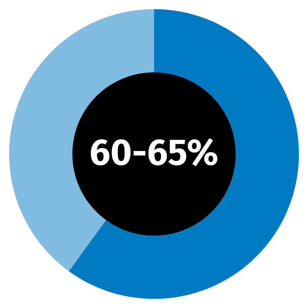 future-ready-cfo-europe-key-findings-2