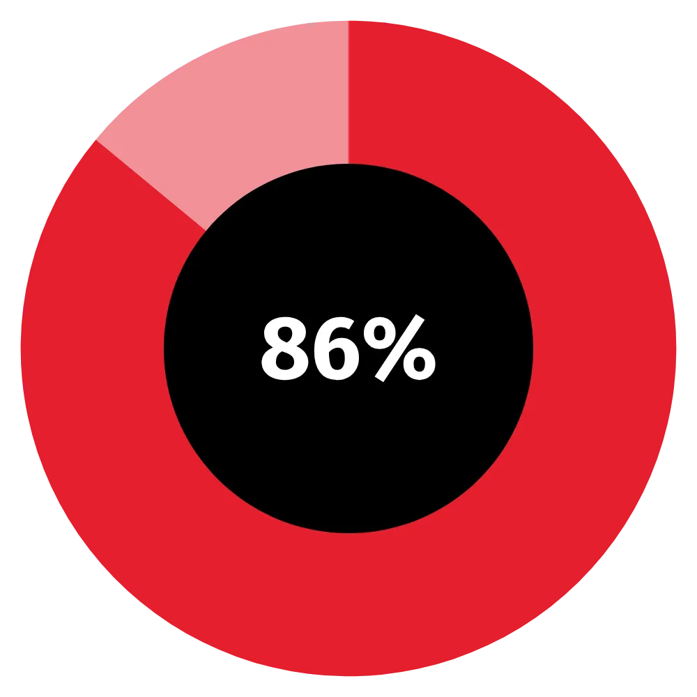 future-ready-cfo-apac-key-findings-1
