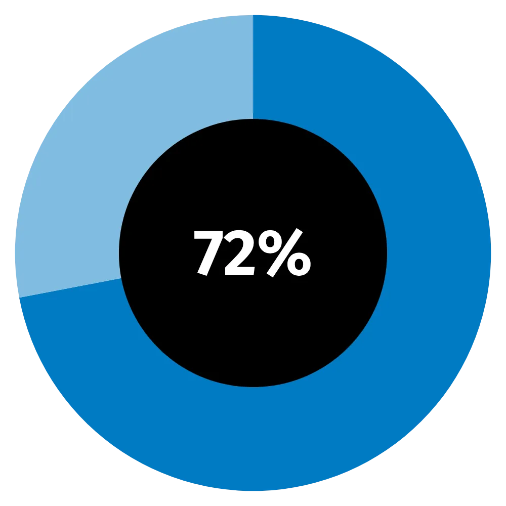 future-ready-cfo-apac-key-findings-2
