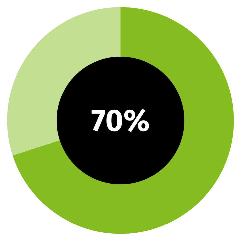 future-ready-cfo-apac-key-findings-3