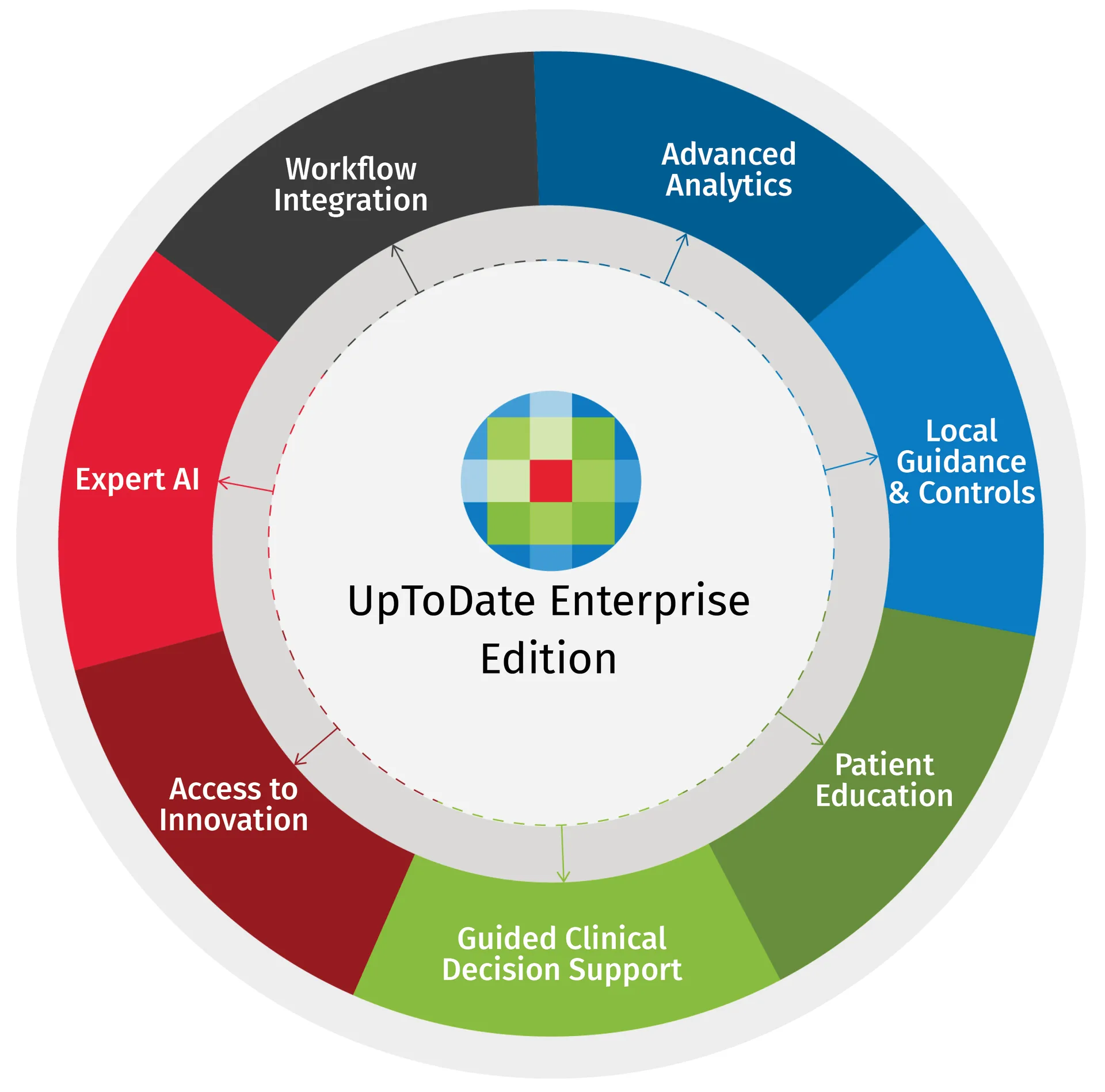 UpToDate Enterprise Edition Solution for Healthcare Systems