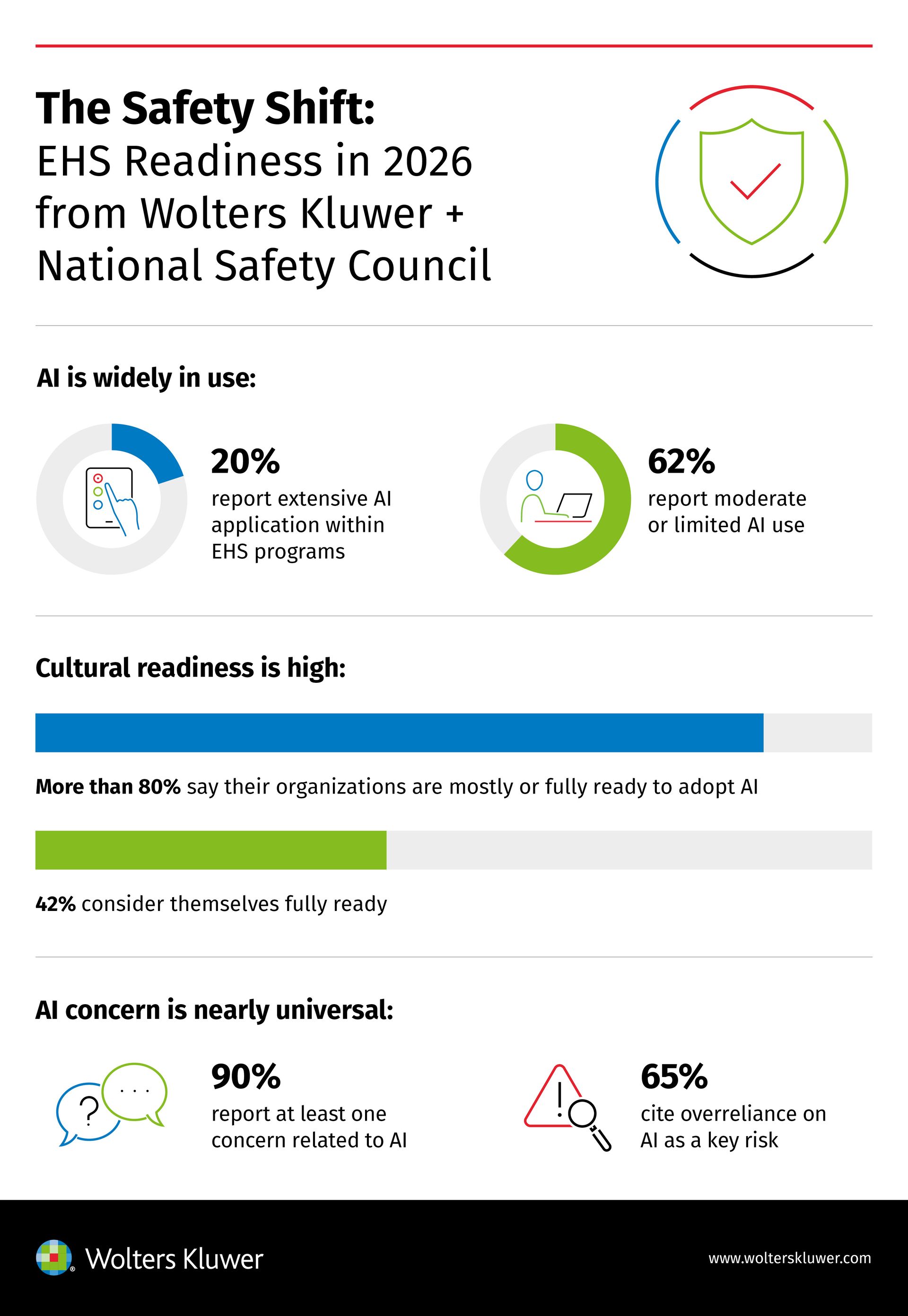 The Safety Shift: EHS Readiness in 2026