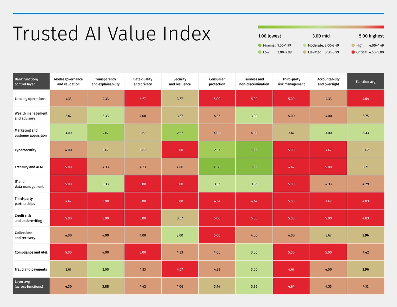 AI Index Heatmap