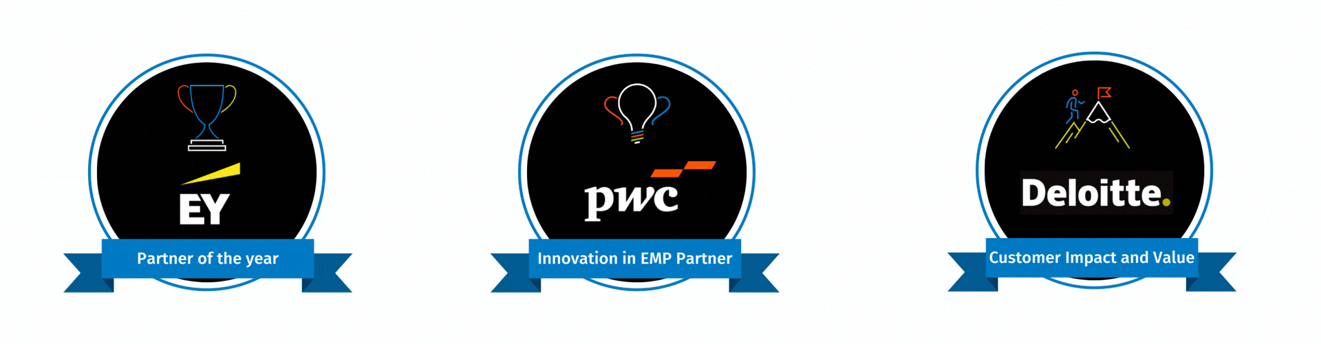 Global Partner Award winners 2026