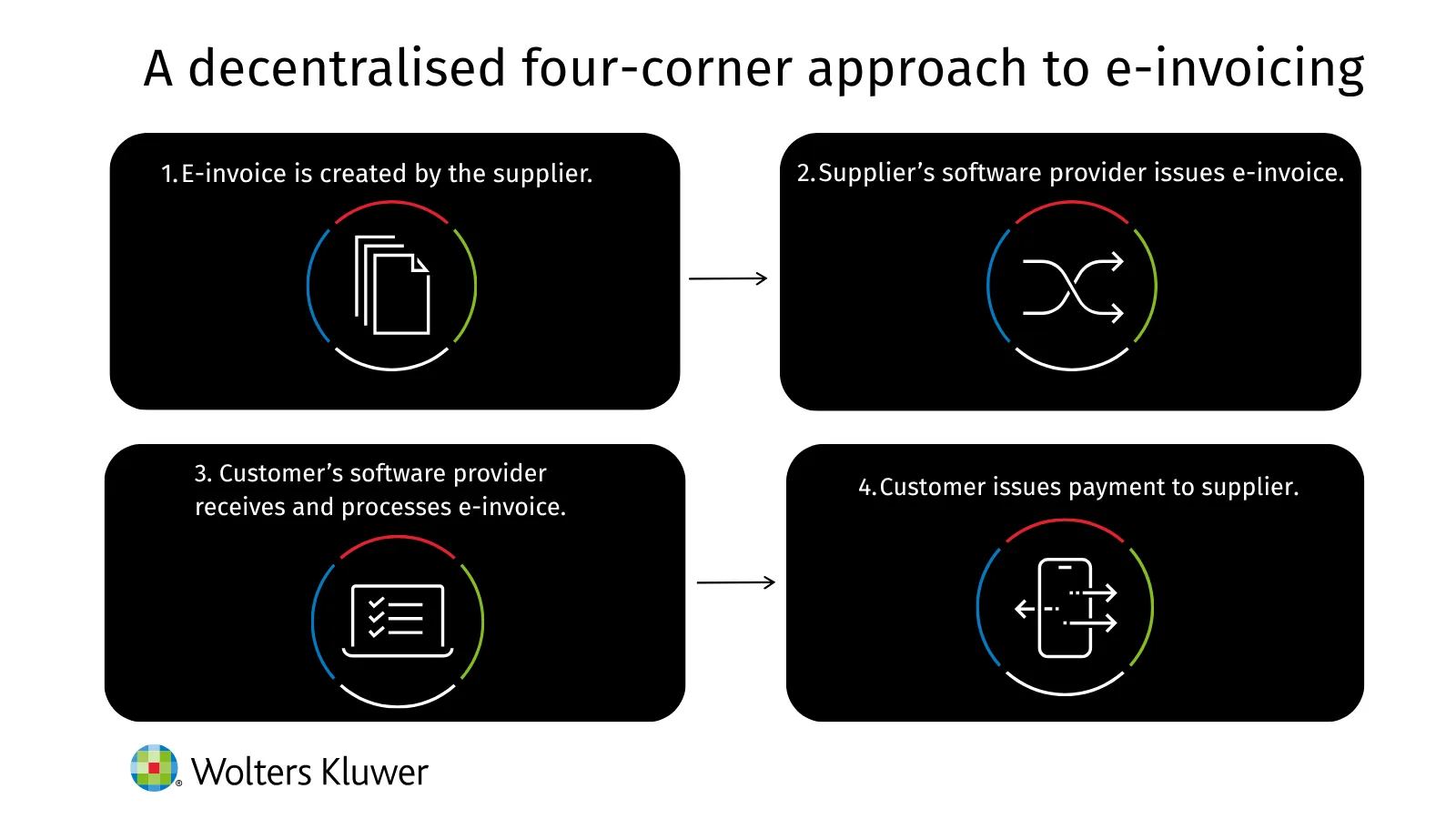 E-invoicing IMG 2.png