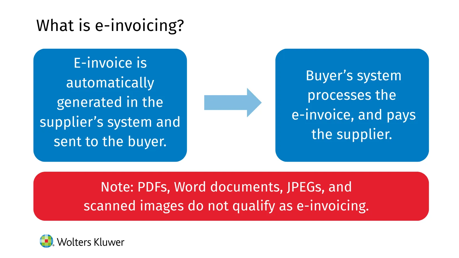 E-invoicing IMG 1.png