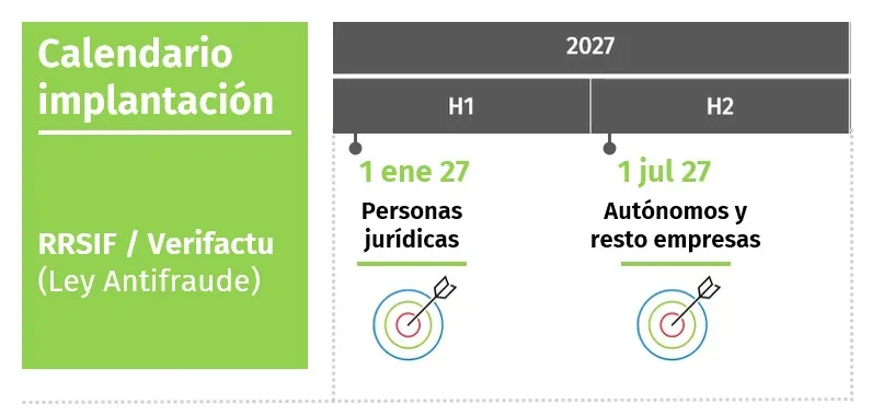 infografia-calendario-antifraude