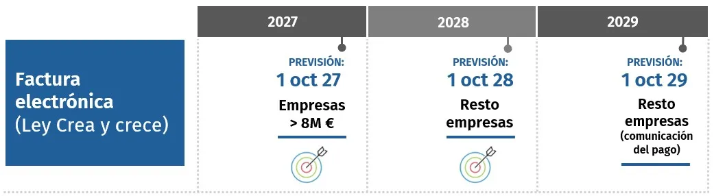infografia-calendario-crea-crece