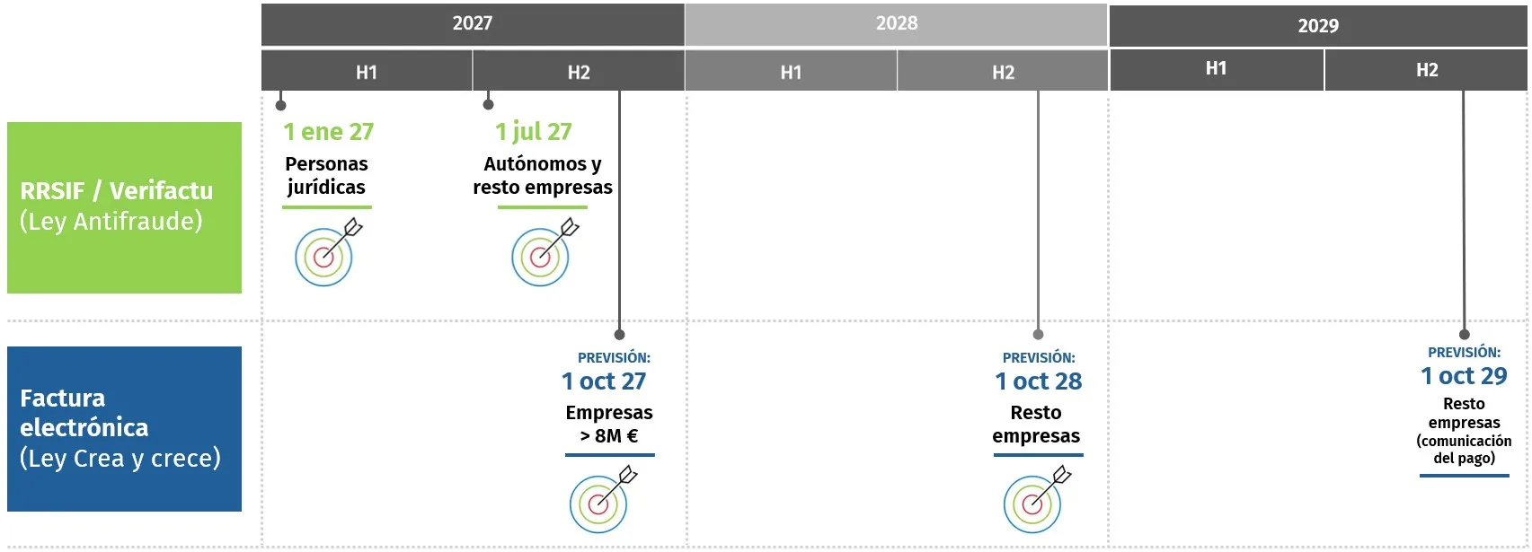 infografia-normativas-facturacion-calendario