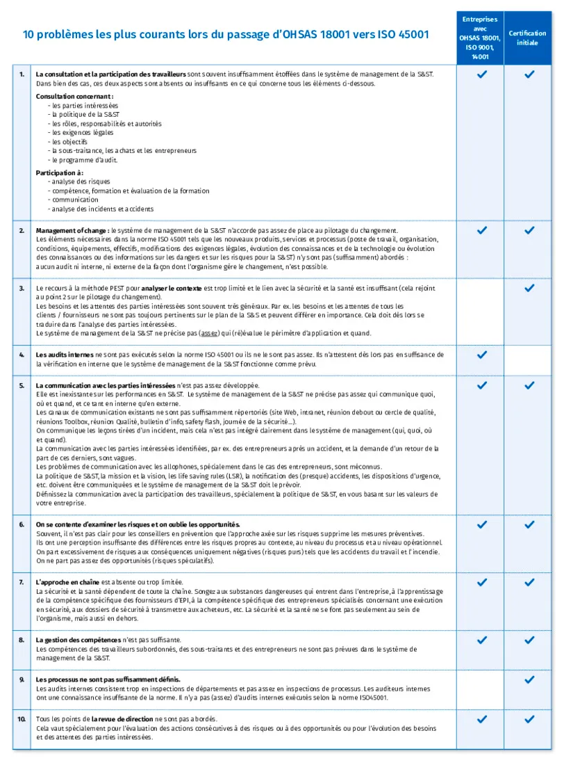 Tabel 10 meest voorkomende problemen bij implemtatie ISO-FR.pdf