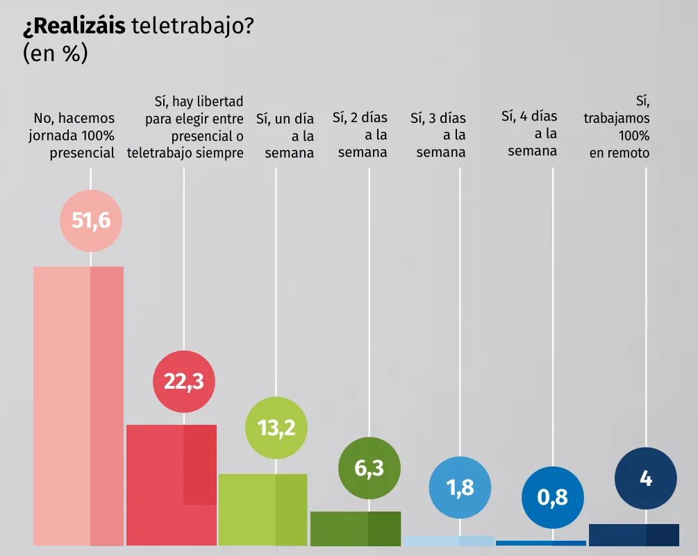 teletrabajo