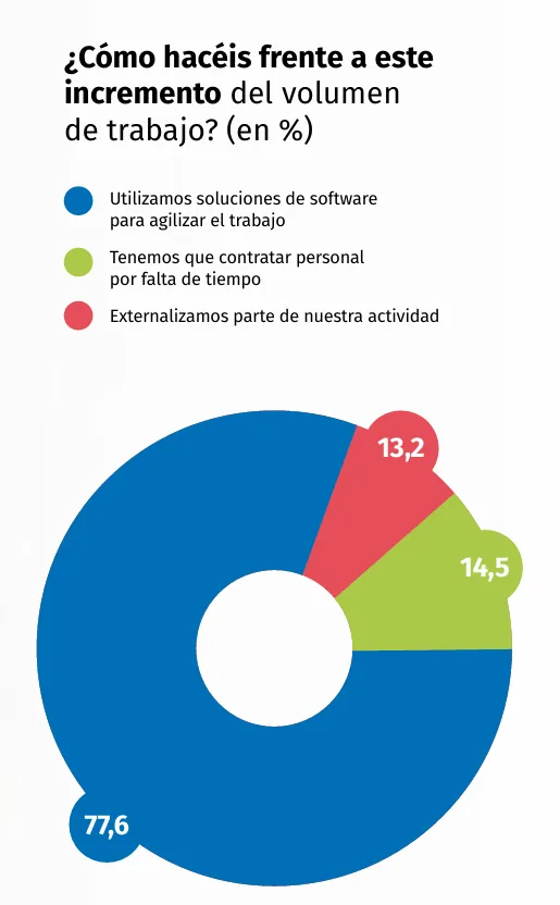 incremento trabajo