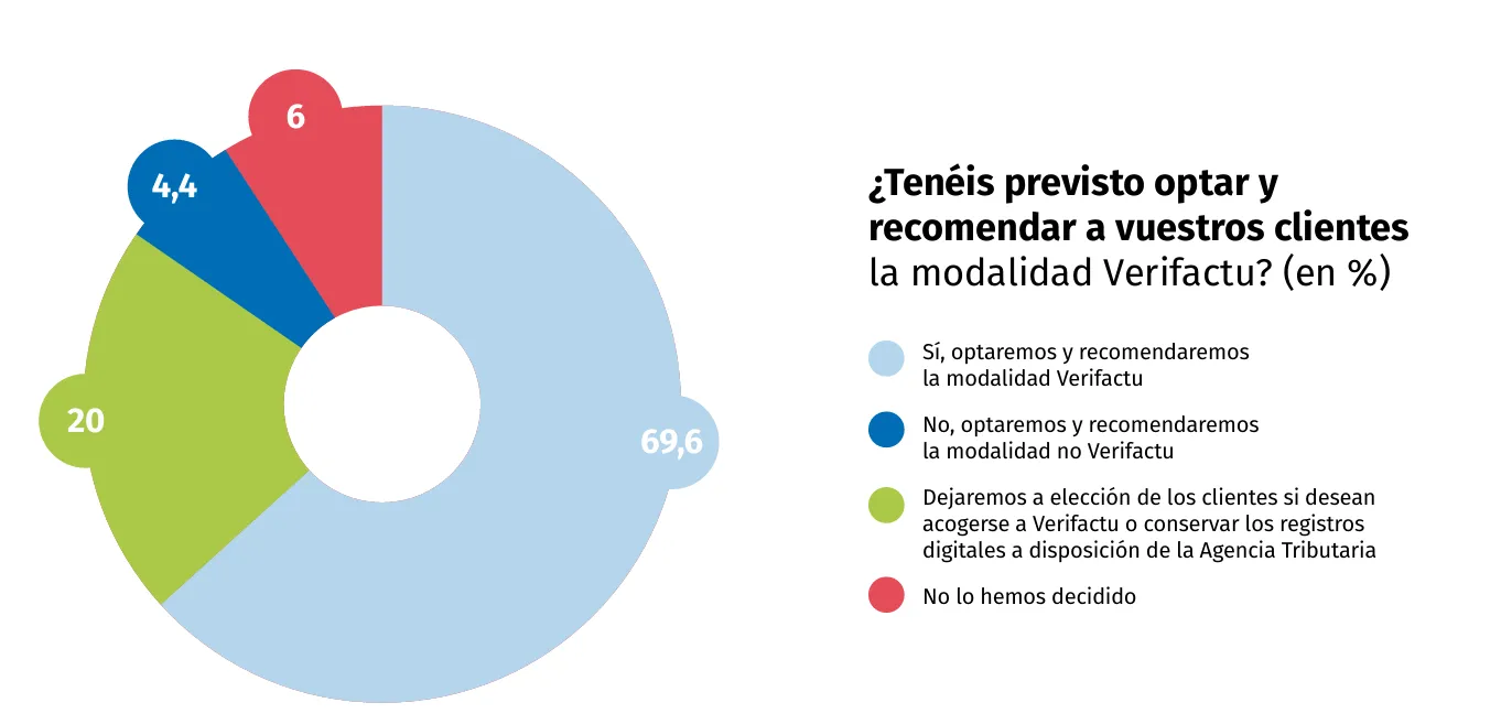 conoces facturacion verifactu