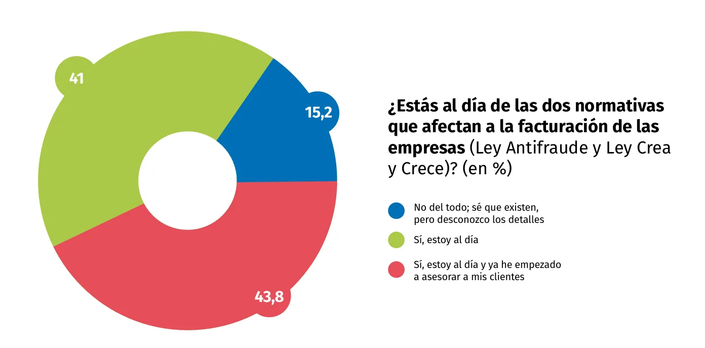 cambios normativos facturacion